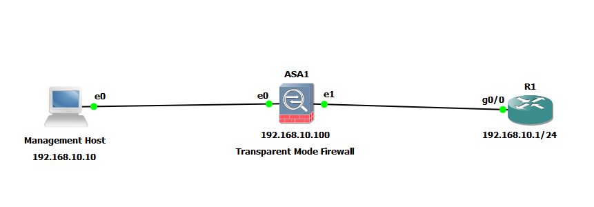 ASA in Transparent-Mode
